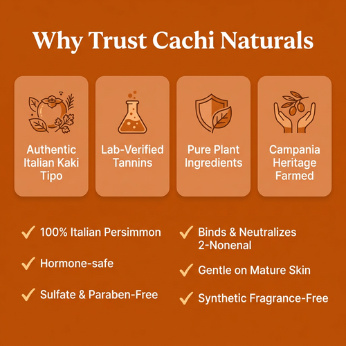 Cachi Naturals® Nonenal Deodorizing Soap